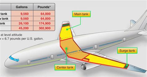 boeing 777 fuel capacity gallons.